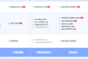 安达软考系统规划与管理师认证培训课程